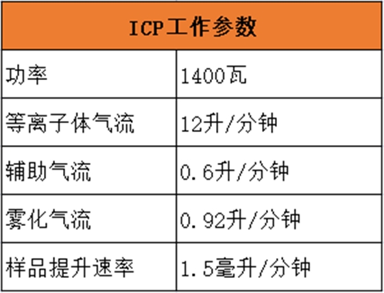 ICP工作參數(shù).png ICP工作參數(shù).png