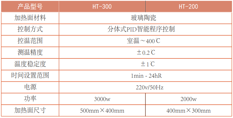 實(shí)驗(yàn)電熱板 實(shí)驗(yàn)電熱板