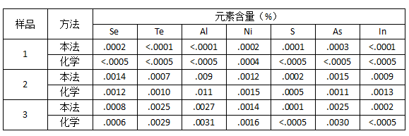 儀器與化學(xué)分析對照2.png 儀器與化學(xué)分析對照2.png