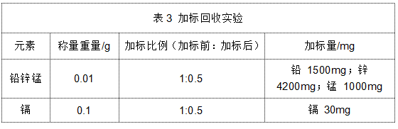 表3 加標(biāo)回收實驗.png 表3 加標(biāo)回收實驗.png