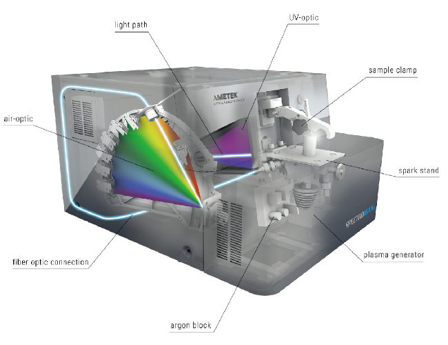 SPECTROMAXx10 臺(tái)式直讀光譜儀 SPECTROMAXx10 臺(tái)式直讀光譜儀