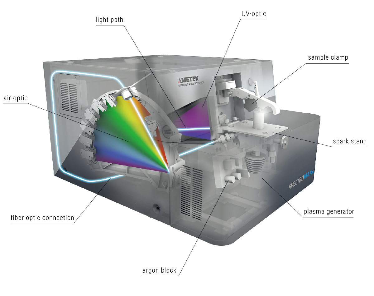 斯派克直讀光譜儀 斯派克直讀光譜儀
